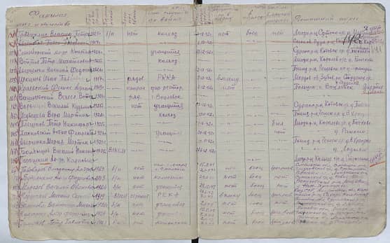 Аверченко Мария Мартиновна Документ 1