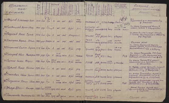 Гетманова Виктория  Ал. Документ 1