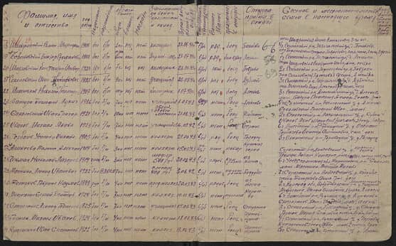 Барановский  Виктор Стефанович  Документ 1