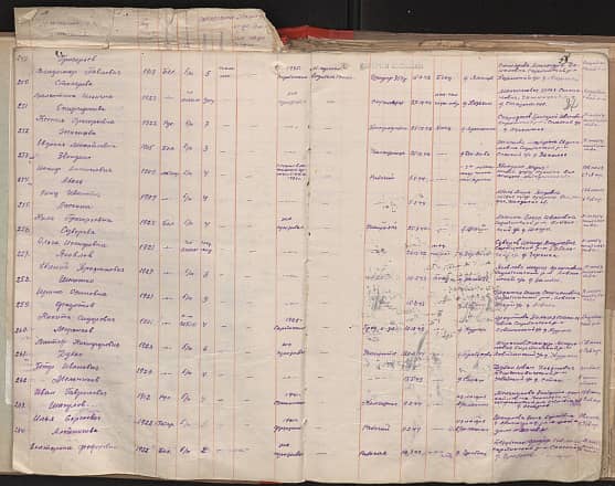 Абель Эинц (Эйну) Иванович Документ 1