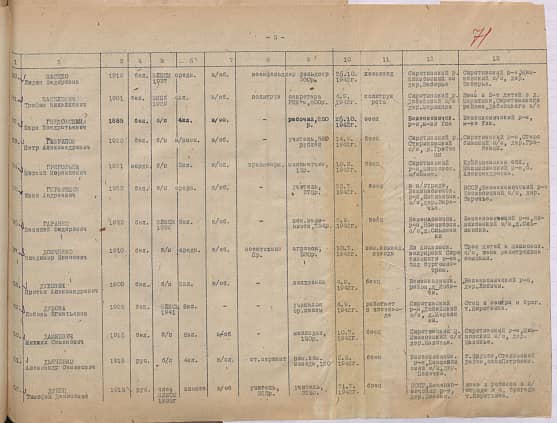 Гнедовский  Карп Кондратьевич  Документ 1