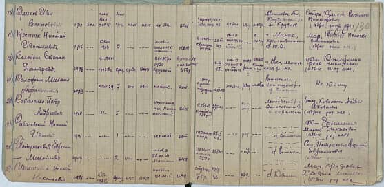 Петракевич Евдоким Михайлович Документ 1