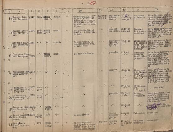 Андрианов Михаил Антонович  Документ 1