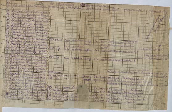 Фанитенко (Рамитенко)   Документ 1