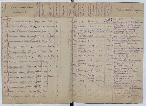 Касперович Владимир Иванович Документ 1