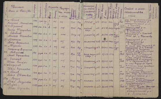 Родин  Петр Андреевич  Документ 1