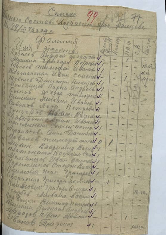 Пышкин Михаил Иванович Документ 1