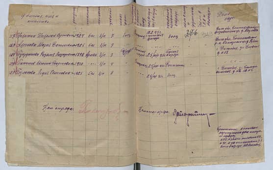 Аксенова Мария Васильевна Документ 1